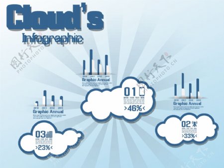 云朵元素商业图表创意设计矢量素材下载