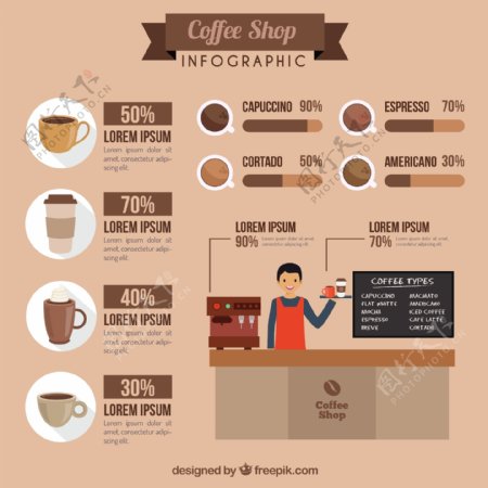 很不错的咖啡店infography