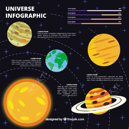 图表不同行星的宇宙