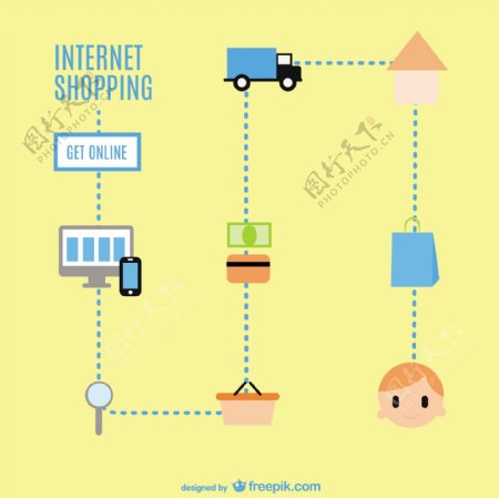 网上购物流程