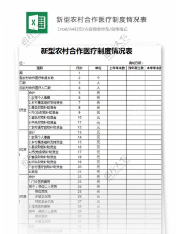 新型农村合作医疗制度情况表格