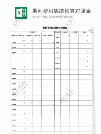 期间费用实绩预算对照表