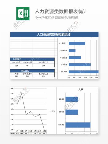 人力资源类数据报表统计Excel图表