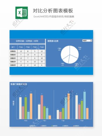 对比分析图表模板Excel图表