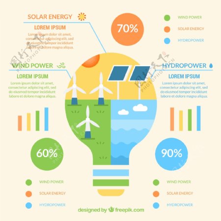随着可再生能源的信息图表元素的灯泡
