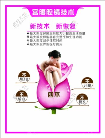宫腹腔镜技术海报