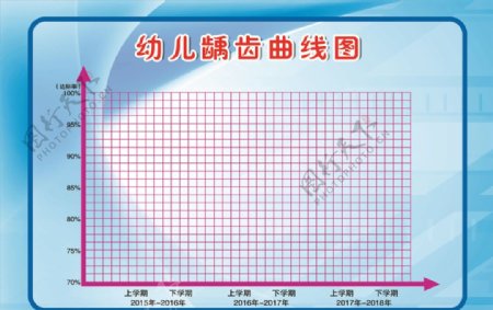 幼儿龋齿曲线图