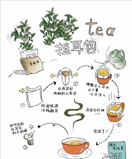泡茶过程图