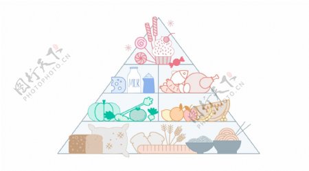手绘食物金字塔