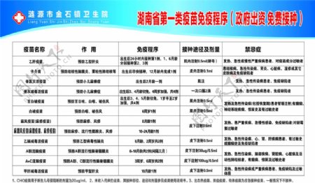 湖南省第一类疫苗免疫程序