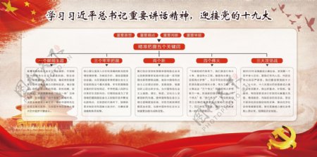 中国风党建迎接十九大文化两件套展板