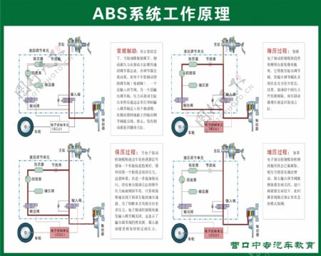 汽车结构