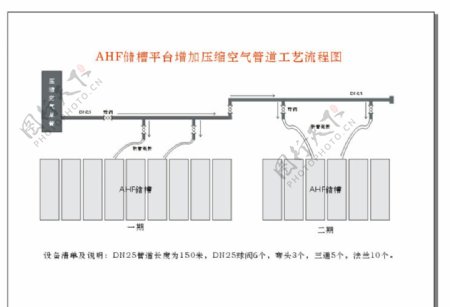 Hf储槽平台增加压缩空气管道