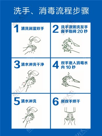 洗手消毒步骤个人卫生安全