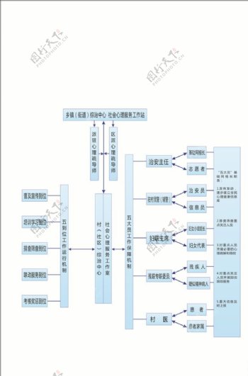 社会心理流程图