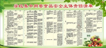 学校集中用餐食品安全主体责任