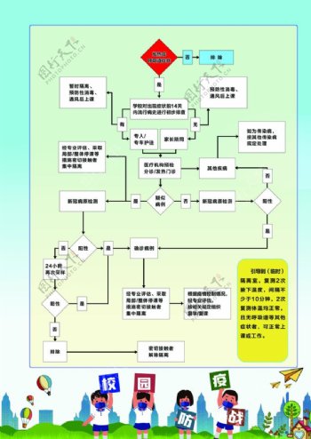 学校留观室流程图新冠肺炎