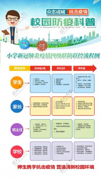 学校四级联防联控流程图