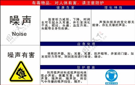 噪声职业危害告知牌