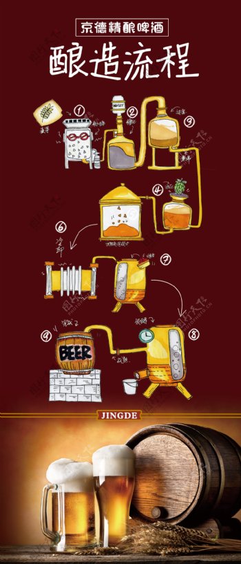 精酿啤酒酿造流程