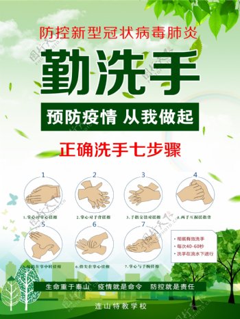 洗手七步法预防新冠肺炎