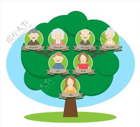 扁平化绿色家族树图片