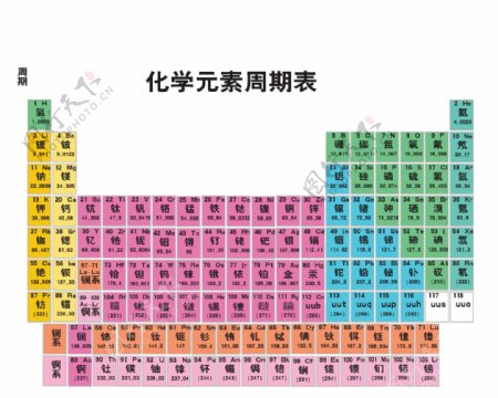 化学元素周期表图片